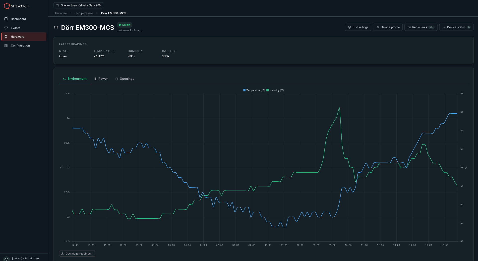 Sensordata i Sitewatch, temperatur och fukt visualiserade i realtid